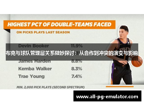 布克与球队管理层关系微妙探讨:从合作到冲突的演变与影响 布克与球队管理层关系微妙探讨:从合作到冲突的演变与影响