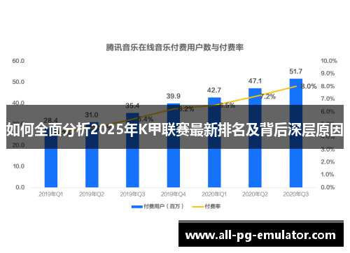 如何全面分析2025年K甲联赛最新排名及背后深层原因 如何全面分析2025年K甲联赛最新排名及背后深层原因