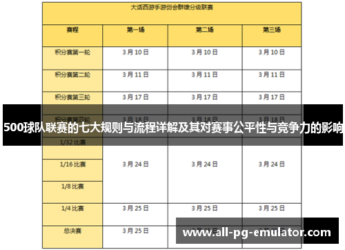 500球队联赛的七大规则与流程详解及其对赛事公平性与竞争力的影响