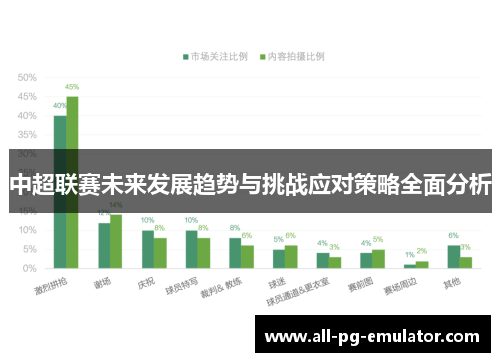 中超联赛未来发展趋势与挑战应对策略全面分析 中超联赛未来发展趋势与挑战应对策略全面分析
