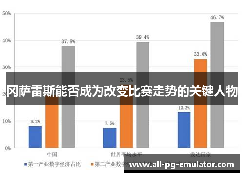 冈萨雷斯能否成为改变比赛走势的关键人物