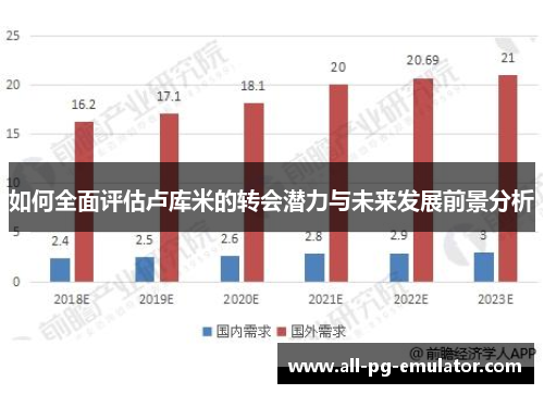 如何全面评估卢库米的转会潜力与未来发展前景分析 如何全面评估卢库米的转会潜力与未来发展前景分析