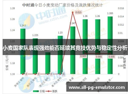 小麦国家队表现强劲能否延续其竞技优势与稳定性分析 小麦国家队表现强劲能否延续其竞技优势与稳定性分析