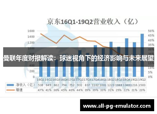 曼联年度财报解读:球迷视角下的经济影响与未来展望 曼联年度财报解读:球迷视角下的经济影响与未来展望