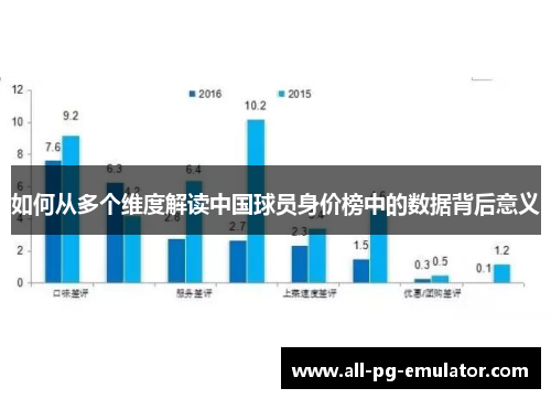 如何从多个维度解读中国球员身价榜中的数据背后意义 如何从多个维度解读中国球员身价榜中的数据背后意义