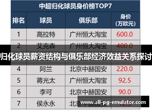 归化球员薪资结构与俱乐部经济效益关系探讨 归化球员薪资结构与俱乐部经济效益关系探讨