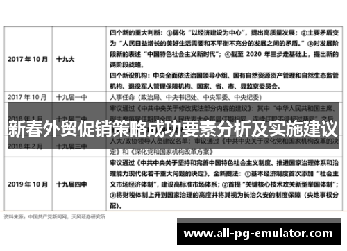 新春外贸促销策略成功要素分析及实施建议 新春外贸促销策略成功要素分析及实施建议