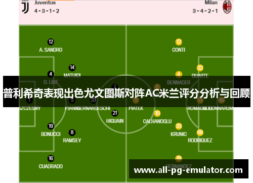 普利希奇表现出色尤文图斯对阵AC米兰评分分析与回顾 普利希奇表现出色尤文图斯对阵AC米兰评分分析与回顾