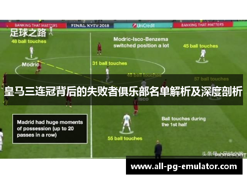 皇马三连冠背后的失败者俱乐部名单解析及深度剖析 皇马三连冠背后的失败者俱乐部名单解析及深度剖析