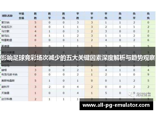 影响足球竞彩场次减少的五大关键因素深度解析与趋势观察 影响足球竞彩场次减少的五大关键因素深度解析与趋势观察