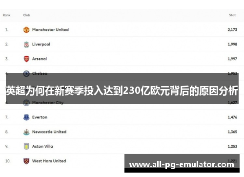 英超为何在新赛季投入达到230亿欧元背后的原因分析 英超为何在新赛季投入达到230亿欧元背后的原因分析