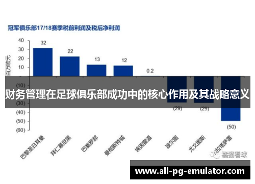 财务管理在足球俱乐部成功中的核心作用及其战略意义 财务管理在足球俱乐部成功中的核心作用及其战略意义