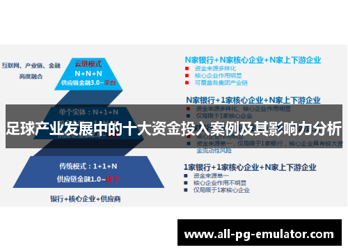 足球产业发展中的十大资金投入案例及其影响力分析 足球产业发展中的十大资金投入案例及其影响力分析