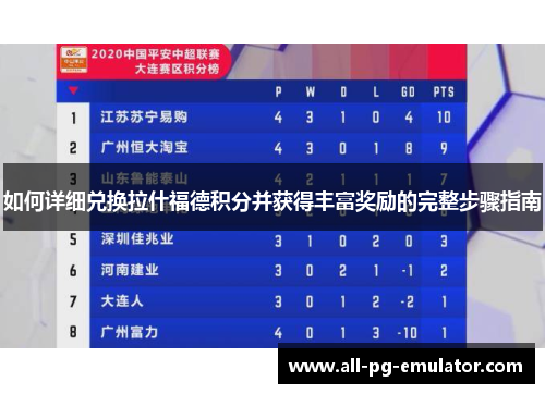 如何详细兑换拉什福德积分并获得丰富奖励的完整步骤指南 如何详细兑换拉什福德积分并获得丰富奖励的完整步骤指南