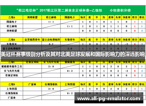 美冠杯赛事级别分析及其对北美足球发展和国际影响力的深远影响