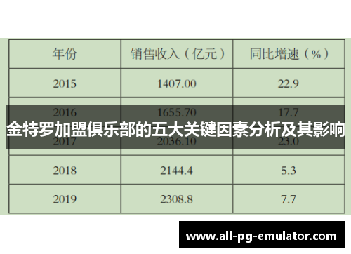 金特罗加盟俱乐部的五大关键因素分析及其影响