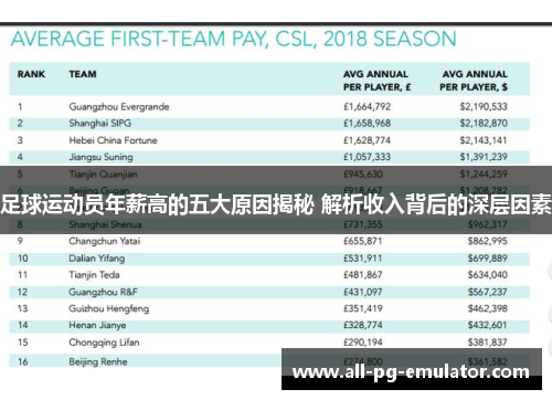 足球运动员年薪高的五大原因揭秘 解析收入背后的深层因素