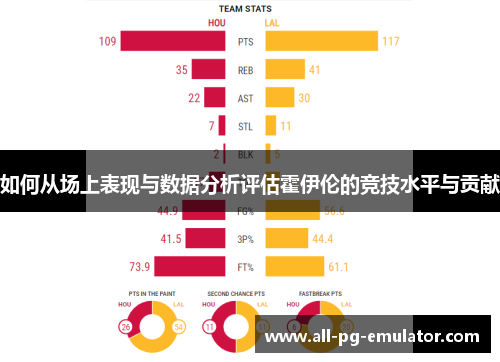 如何从场上表现与数据分析评估霍伊伦的竞技水平与贡献 如何从场上表现与数据分析评估霍伊伦的竞技水平与贡献