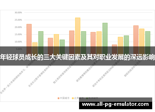 年轻球员成长的三大关键因素及其对职业发展的深远影响 年轻球员成长的三大关键因素及其对职业发展的深远影响