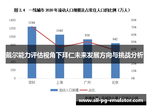 戴尔能力评估视角下拜仁未来发展方向与挑战分析