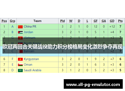 欧冠两回合关键战役助力积分榜格局变化激烈争夺再现 欧冠两回合关键战役助力积分榜格局变化激烈争夺再现