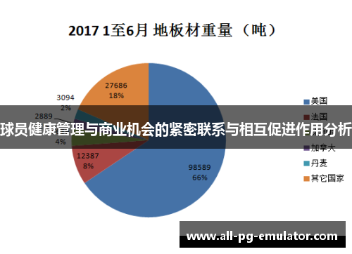 球员健康管理与商业机会的紧密联系与相互促进作用分析 球员健康管理与商业机会的紧密联系与相互促进作用分析