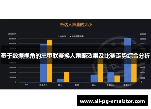 基于数据视角的意甲联赛换人策略效果及比赛走势综合分析