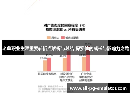 老詹职业生涯重要转折点解析与总结 探索他的成长与影响力之路 老詹职业生涯重要转折点解析与总结 探索他的成长与影响力之路